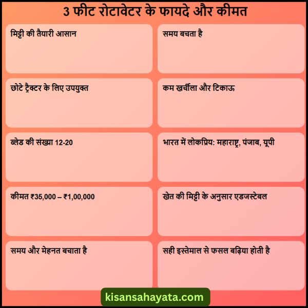 3 फीट रोटावेटर की कीमत क्या है