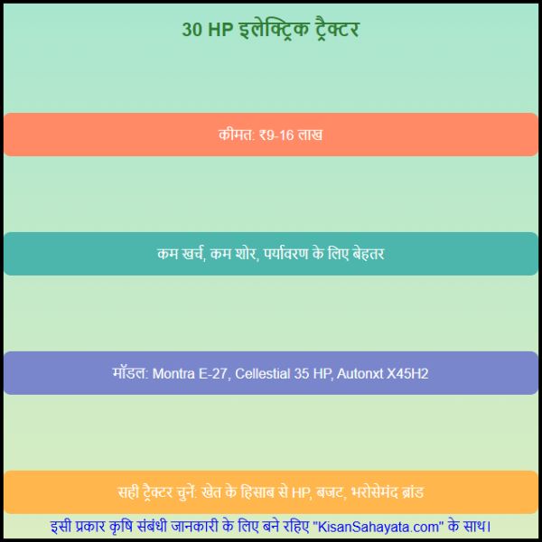 30 हॉर्सपावर का इलेक्ट्रिक ट्रैक्टर कीमत क्या है (2)