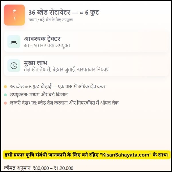 36 ब्लेड वाला रोटावेटर कितने फीट का होता है किसान भाइयों को यह जानना बहुत जरूरी है
