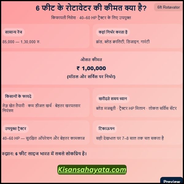 6 फीट के रोटावेटर की कीमत क्या है