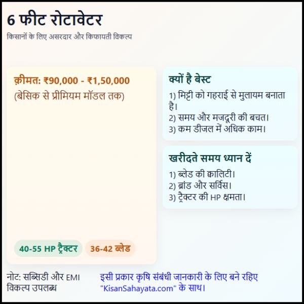 6 फीट के रोटावेटर की कीमत क्या है किसानों के लिए क्यों है बेस्ट