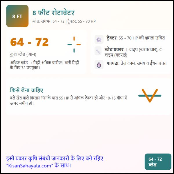 8 फीट रोटावेटर में कितने ब्लेड होते हैं - पूरी जानकारी।