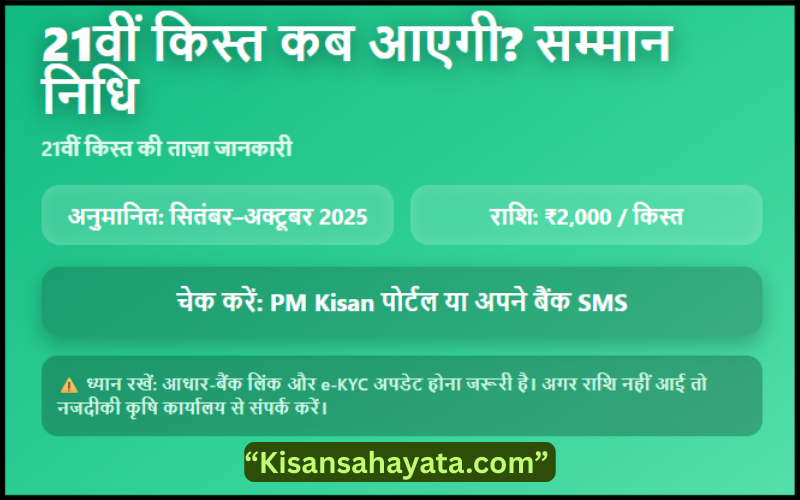 सम्मान निधि की 21वीं किस्त कब आएगी? किसान भाइयों नया Update या चुका है?
