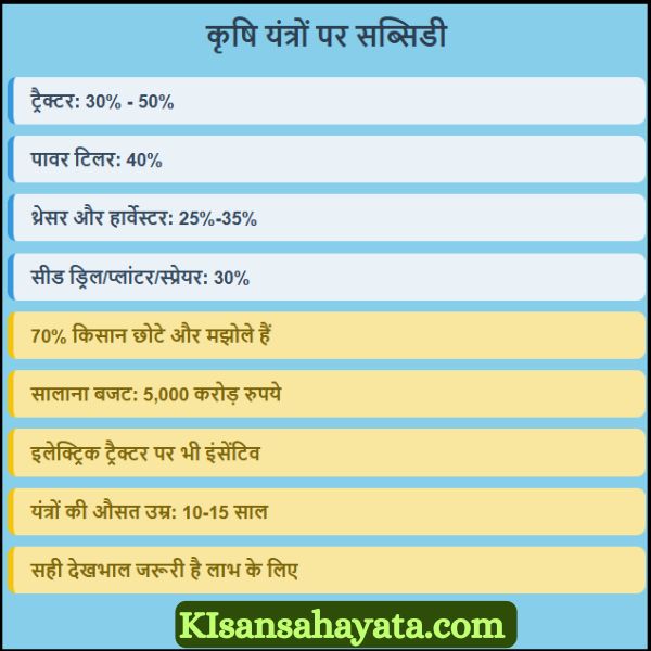 अब किसानों को ट्रैक्टर और कृषि यंत्रों पर कितनी सब्सिडी मिलेगी