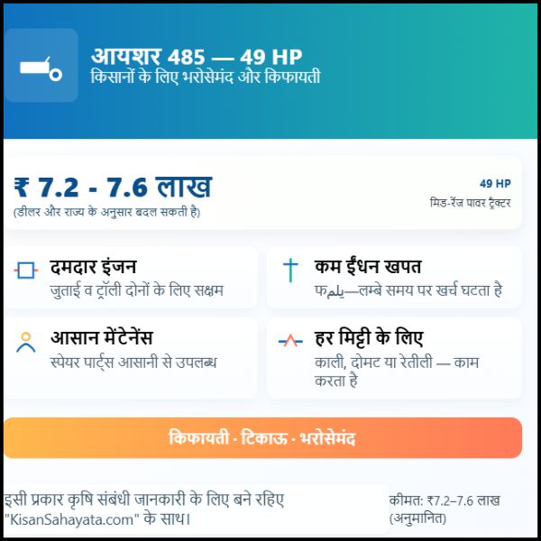 आयशर 485 49 एचपी ट्रैक्टर की कीमत क्या है किसानों के लिए क्यों है बेहतर (2)