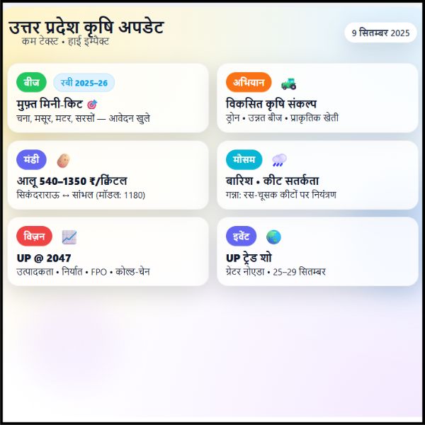 उत्तर प्रदेश कृषि समाचार 9 सितंबर 2025 तक