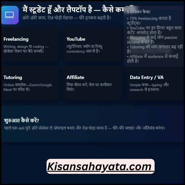 किसान के बेटे Online पैसे कैसे कमाए