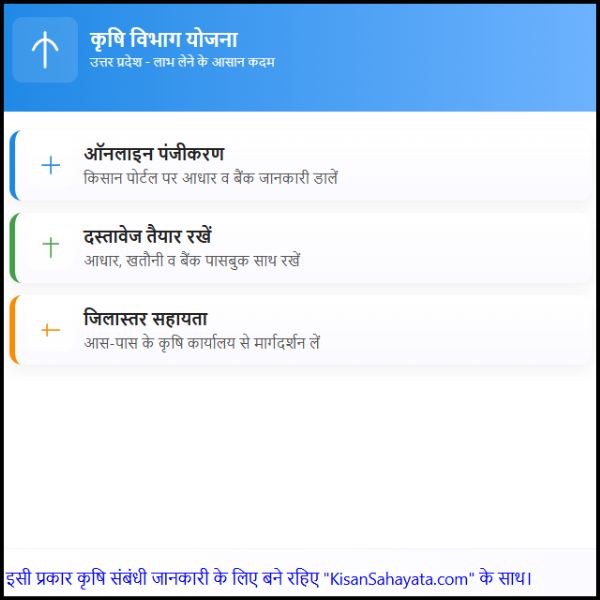 किसान भाई कृषि विभाग योजना उत्तर प्रदेश का लाभ कैसे ले (2) किसान भाई कृषि विभाग योजना उत्तर प्रदेश का लाभ कैसे ले