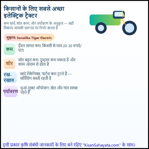 किसानों के लिए सबसे अच्छा इलेक्ट्रिक ट्रैक्टर कौन सा है (2) किसानों के लिए सबसे अच्छा इलेक्ट्रिक ट्रैक्टर कौन सा है