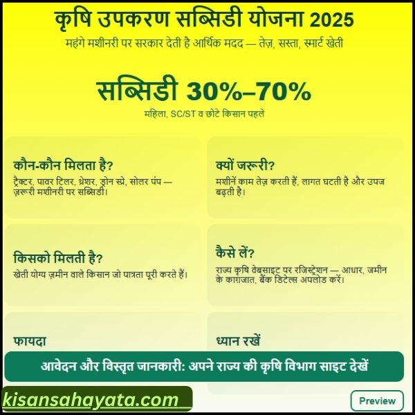 कृषि उपकरण सब्सिडी योजना 2025 क्या है
