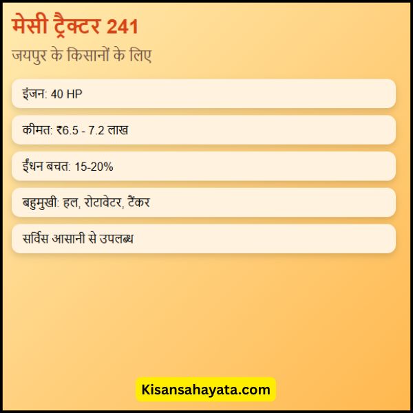 जयपुर में किसानों के लिए मेसी ट्रैक्टर 241 की कीमत क्या है (2) जयपुर में किसानों के लिए मेसी ट्रैक्टर 241 की कीमत क्या है