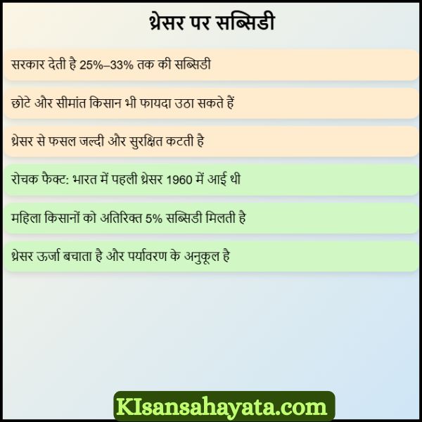 थ्रेसर पर किसानों को कितनी सब्सिडी मिलती है