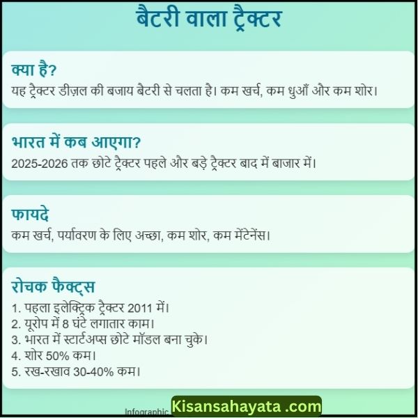 बैटरी वाला ट्रैक्टर कब आएगा