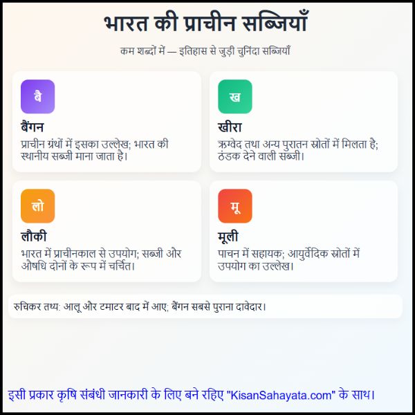 भारत में सबसे पहले कौन सी सब्जी आई थी (2)