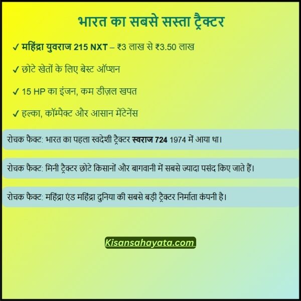 भारत में सबसे सस्ता ट्रैक्टर कौन सा है