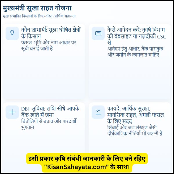 मुख्यमंत्री सूखा राहत योजना क्या है