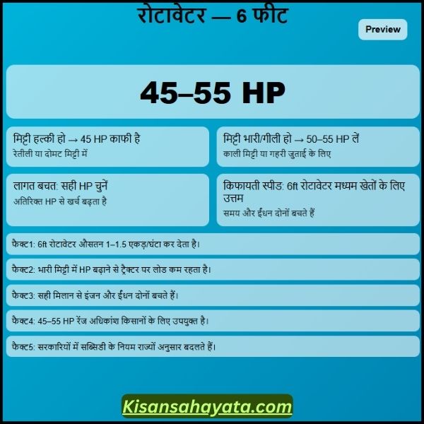 रोटावेटर 6 फीट के लिए कितना HP चाहिए