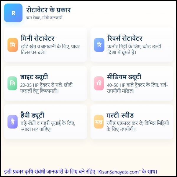 रोटावेटर कितने प्रकार के होते हैं आप भी जान लीजिए कितने प्रकार के हैं