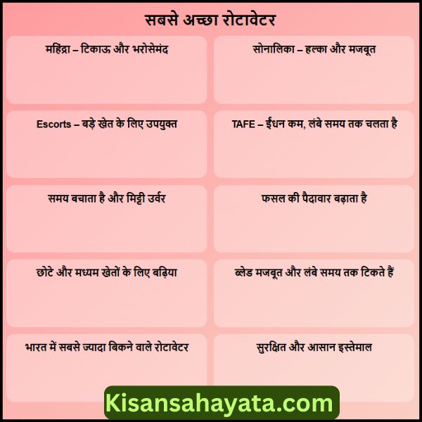 सबसे अच्छा रोटावेटर किस कंपनी का है
