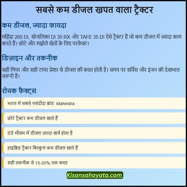 सबसे कम कौन सा ट्रैक्टर डीजल खाता है