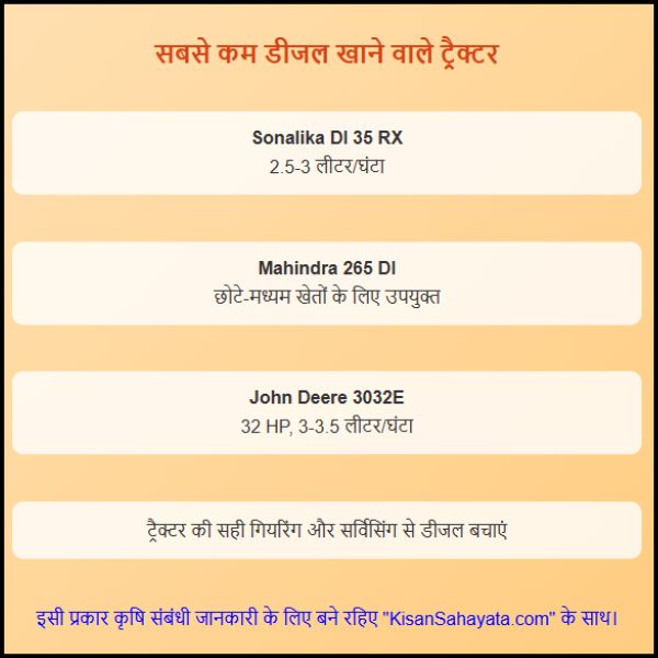 सबसे कम डीजल खाने वाला ट्रैक्टर कौन सा है (2) सबसे कम डीजल खाने वाला ट्रैक्टर कौन सा है