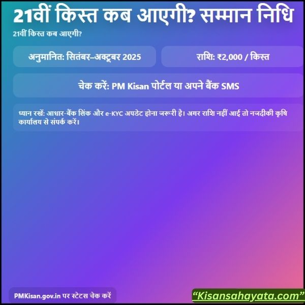 सम्मान निधि की 21वीं किस्त कब आएगी