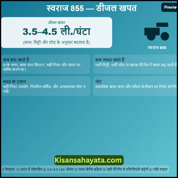स्वराज 855 1 घंटे में कितना डीजल खाता है