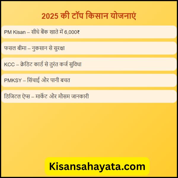 2025 की टॉप किसान योजनाएं: PM Kisan, फसल बीमा, KCC लाभ पाएं