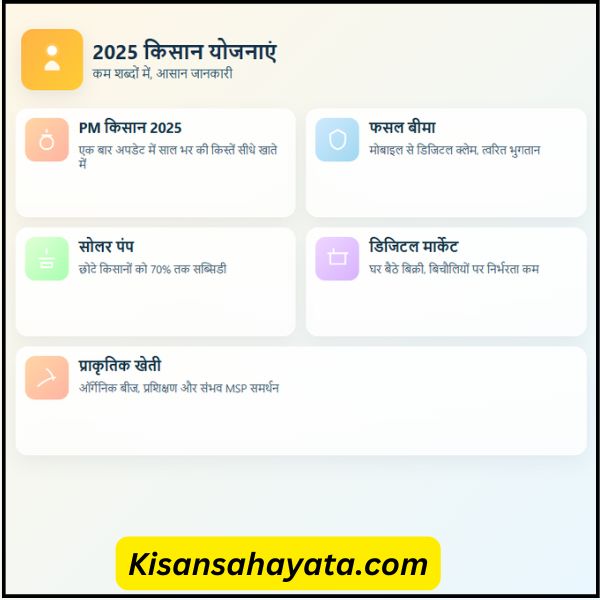 2025 में किसानों के लिए नई सरकारी योजनाएं कौन सी हैं?