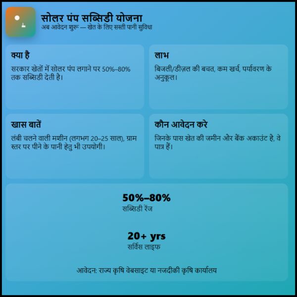 Solar Pump Subsidy Yojana के लिए आवेदन शुरू हो चुके हैं