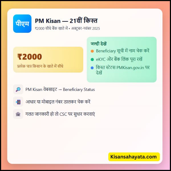 किसान भाइयों, 21वीं किस्त की तारीख घोषित, मिलेंगे 2000 रुपये – PM Kisan 21st Installment Date क्या है