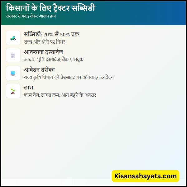 किसान भाइयों को ट्रैक्टर खरीदने पर सरकार देगी पैसे (1) किसान भाइयों को ट्रैक्टर खरीदने पर सरकार देगी पैसे (1)