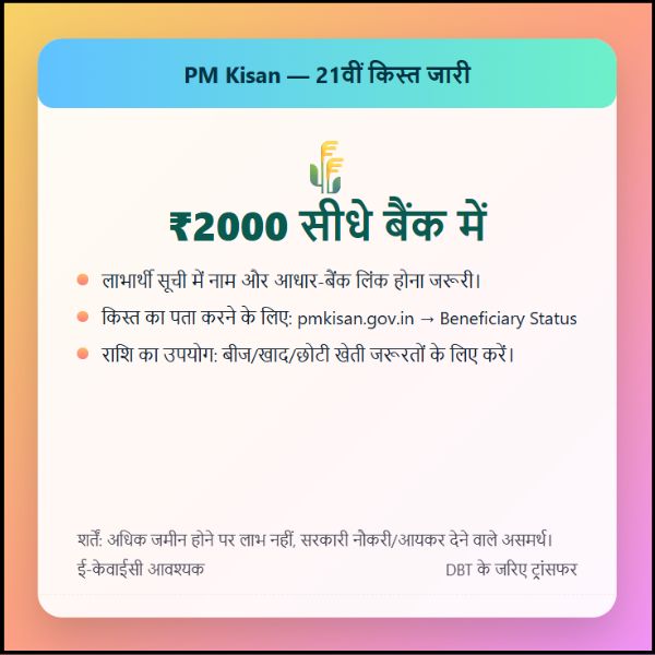 किसानों भाइयों के लिए बहुत बड़ी खुशखबरी – जारी हो गई PM Kisan सम्मान निधि की 21वीं किस्त