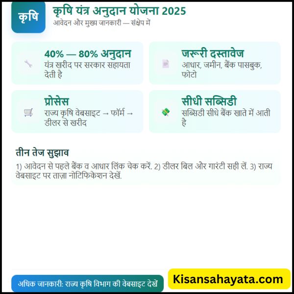 कृषि यंत्र अनुदान योजना 2025 आवेदन और लाभ कैसे लें (1)