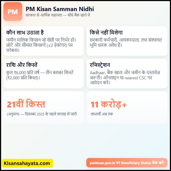 क्या मैं PM Kisan का लाभ ले सकता हूँ PM Kisan 21वीं किस्त कब आएगी