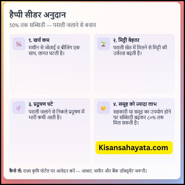 हैप्पी सीडर अनुदान 50% सब्सिडी कैसे लें