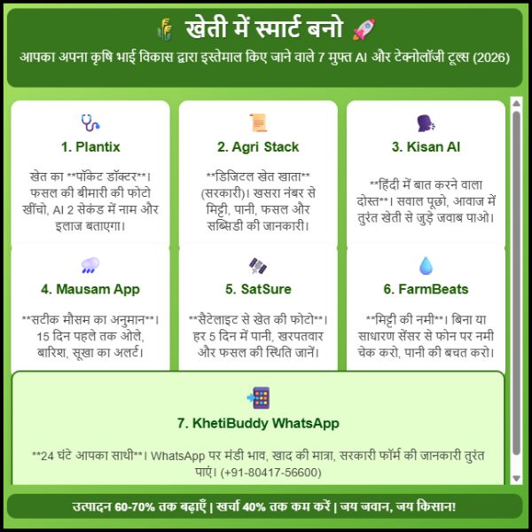 2026 में किसानों के लिए 7 फ्री AI टूल्स – बिना खर्च के स्मार्ट खेती