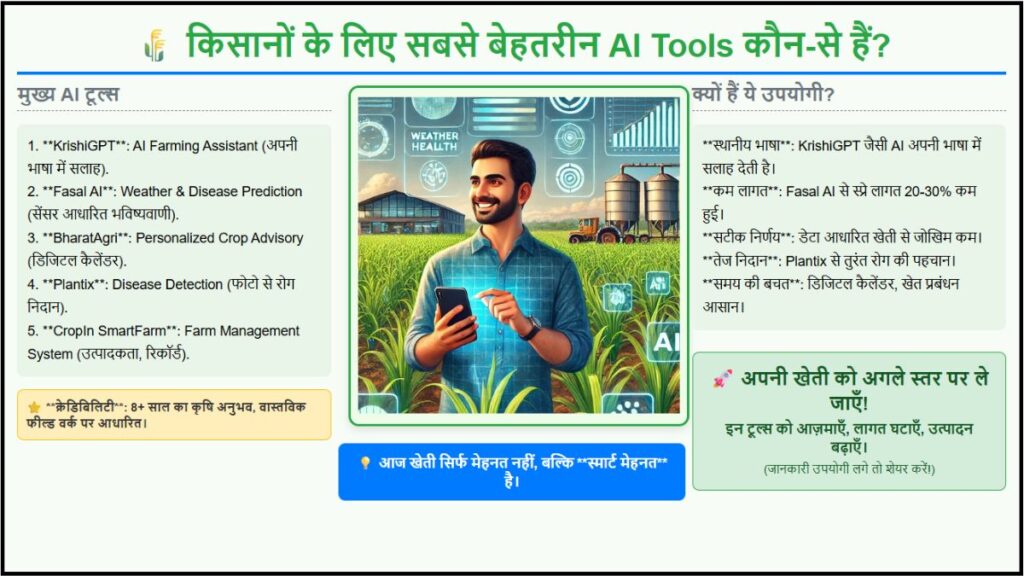 किसानों के लिए सबसे बेहतरीन AI Tools कौन-से हैं पूरी लिस्ट यहाँ देखें