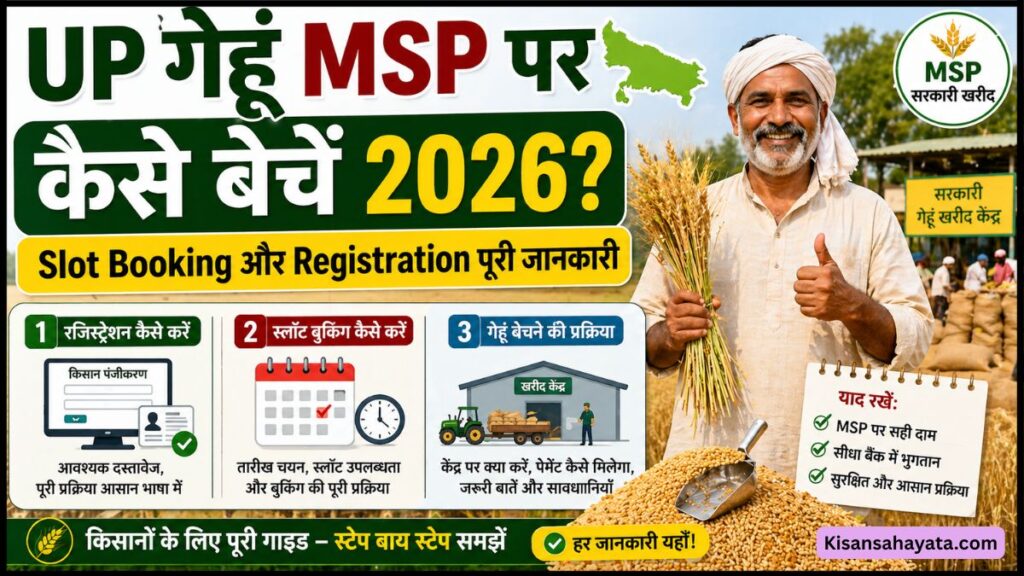 UP गेहूं MSP पर कैसे बेचें 2026 — Slot Booking और Registration पूरी जानकारी