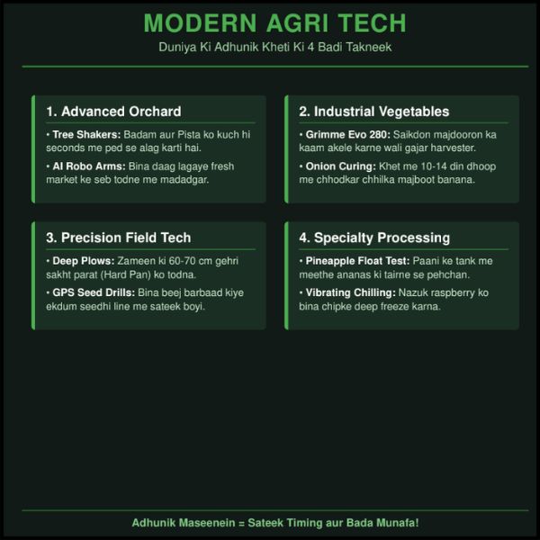 Modern Agriculture Machines on Another Level